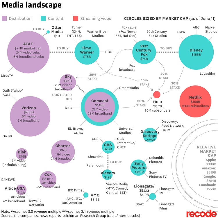 should we regulate the online media content FLOW? 2 media landscape June 11 2018 01